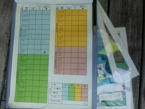 指標生物による水質判定