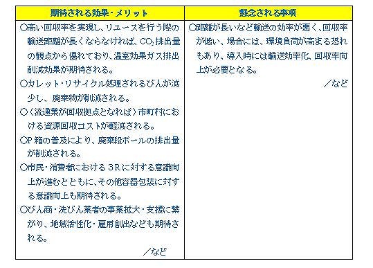 表-1 びんリユースシステムによる影響