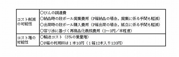 表4　コスト削減・増加項目の整理