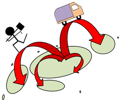 図：国内で移動するイメージ