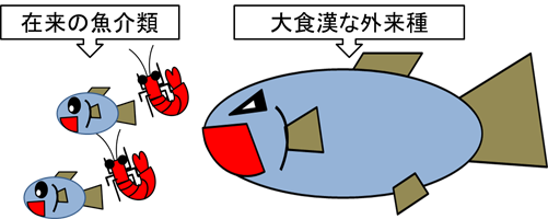 図：農林水産業への悪影響のイメージ