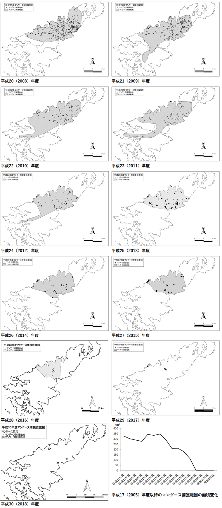 マングース捕獲範囲・地点の経年変化