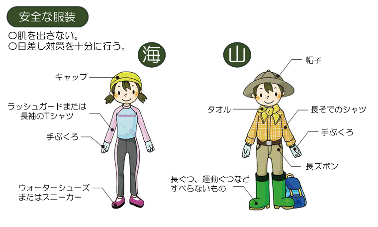 自然観察の諸注意図