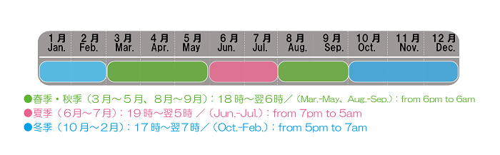 予約が必要な時間
