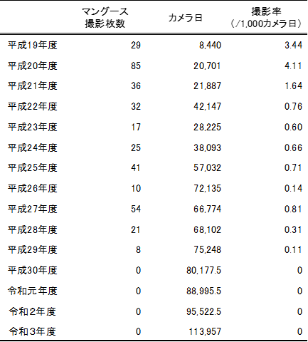 代替テキスト＃　