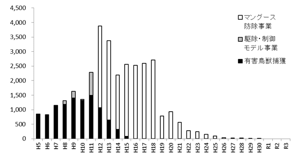 代替テキスト＃　